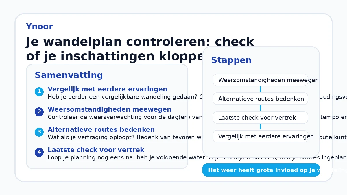 Je wandelplan controleren: check of je inschattingen kloppen