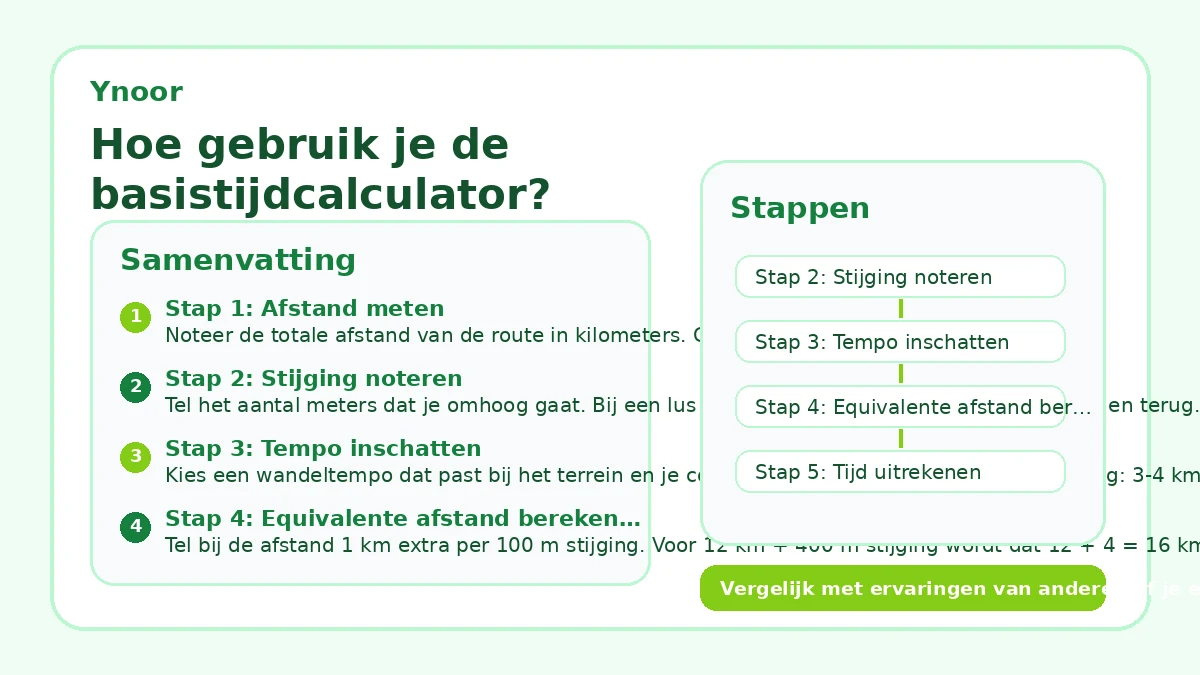 Hoe gebruik je de basistijdcalculator?