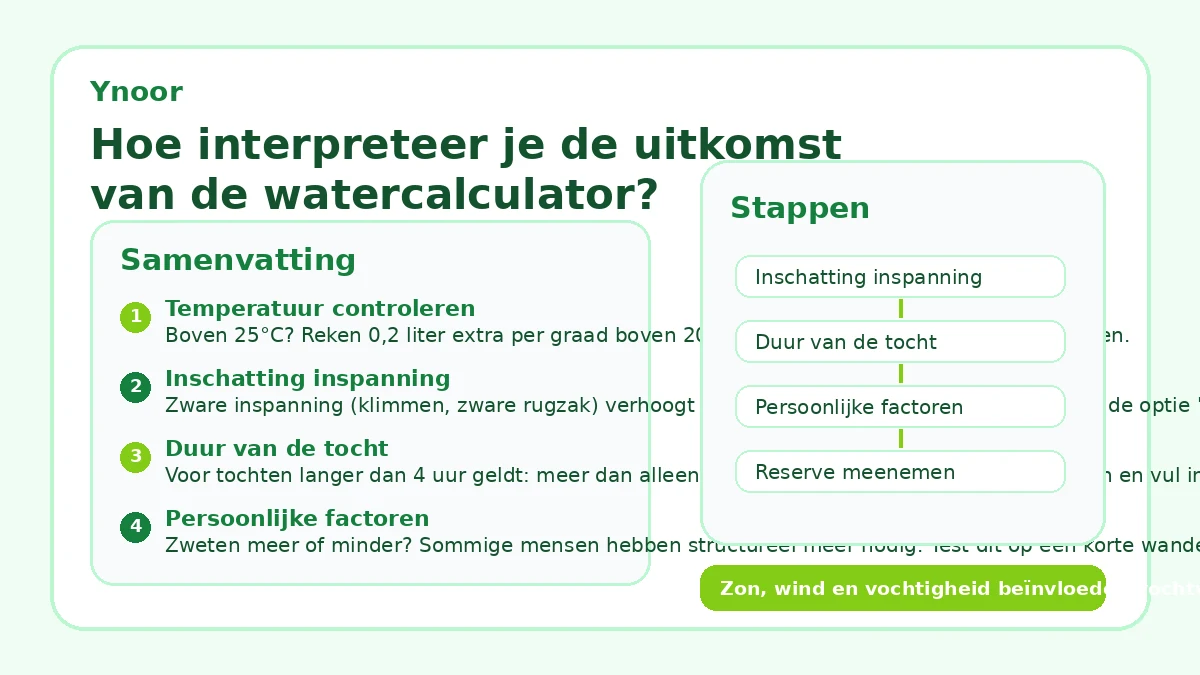Hoe interpreteer je de uitkomst van de watercalculator?