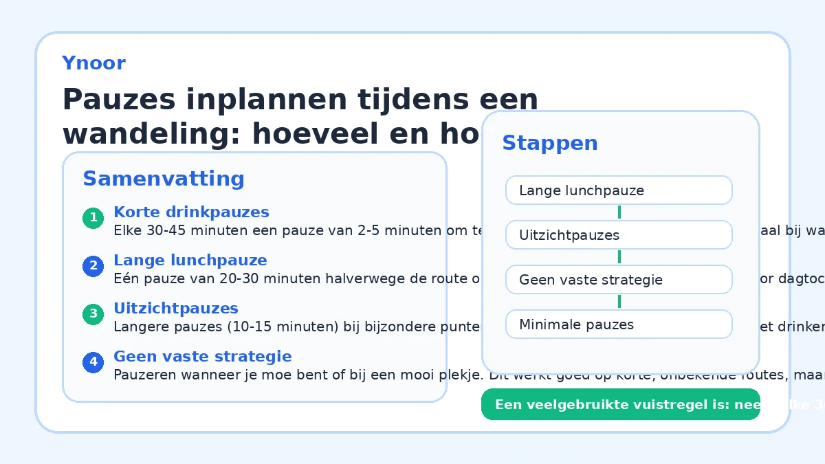 Pauzes inplannen tijdens een wandeling: hoeveel en hoe lang?