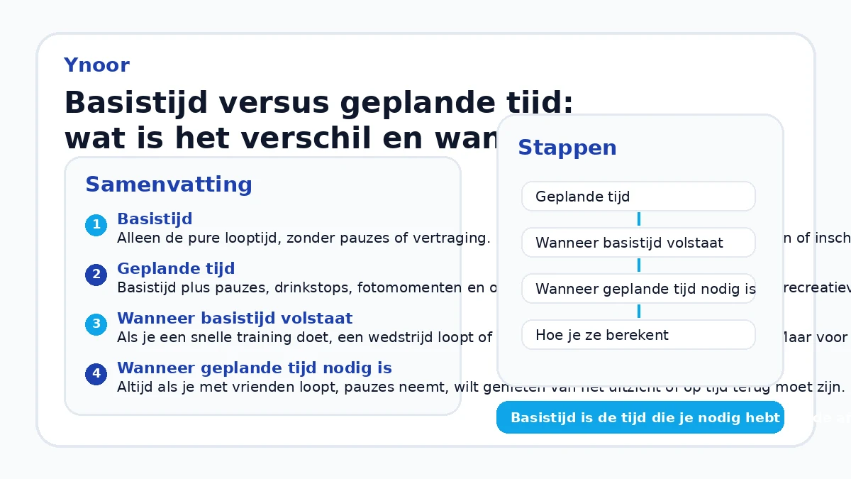 Basistijd versus geplande tijd: wat is het verschil en wanneer gebruik je welke?