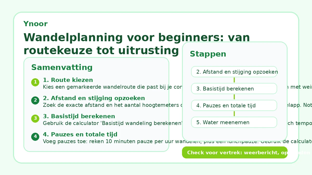 Wandelplanning voor beginners: van routekeuze tot uitrusting